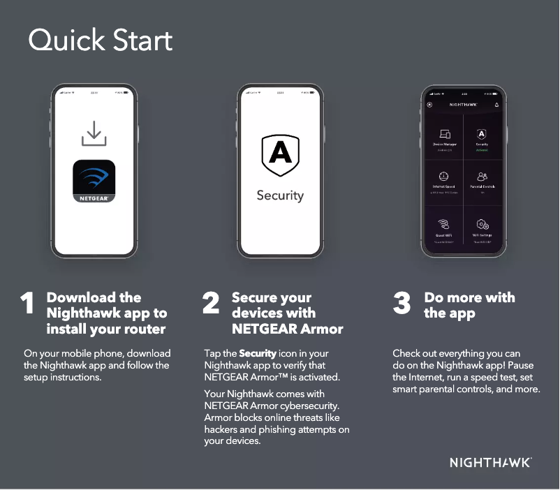 Page 1 de la notice Guide d'installation Netgear Nighthawk RAX42