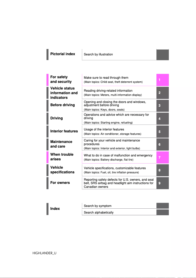 Page 1 de la notice Manuel utilisateur Toyota Highlander (2024)