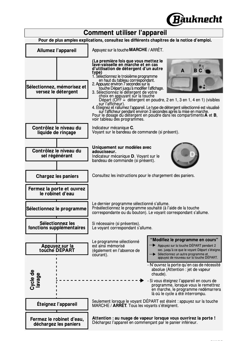 Page 1 de la notice Manuel utilisateur Bauknecht GSF 6550 ws
