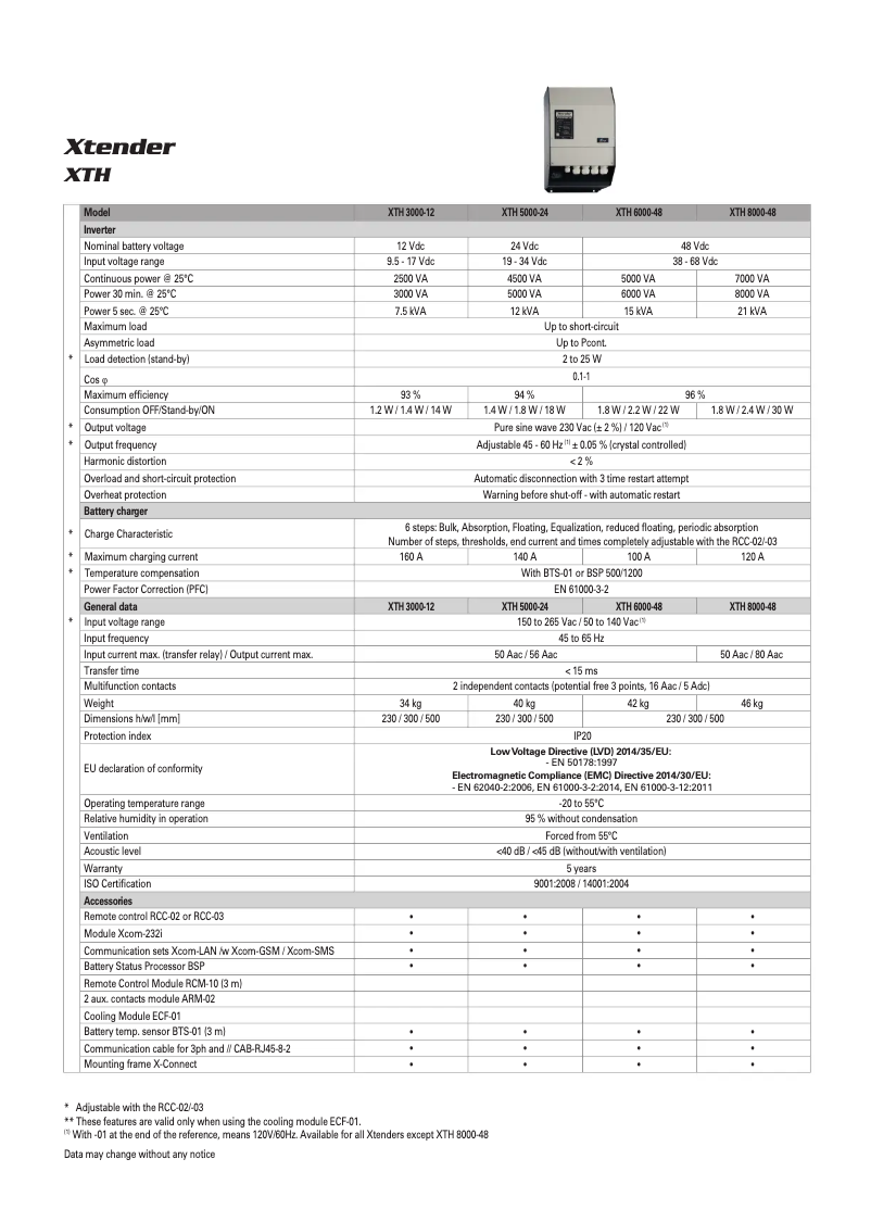 Page 1 de la notice Manuel utilisateur Studer XTH 3000-12