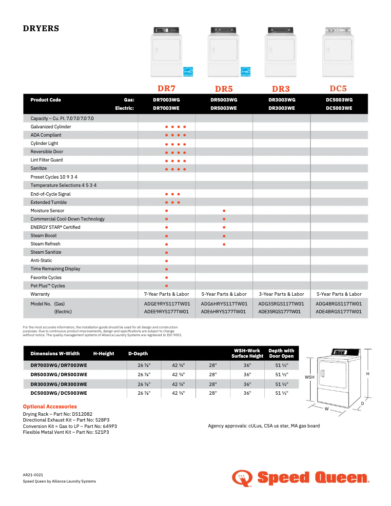 Página 1 del manual Ficha técnica Speed Queen ADG4BRGS117TW01