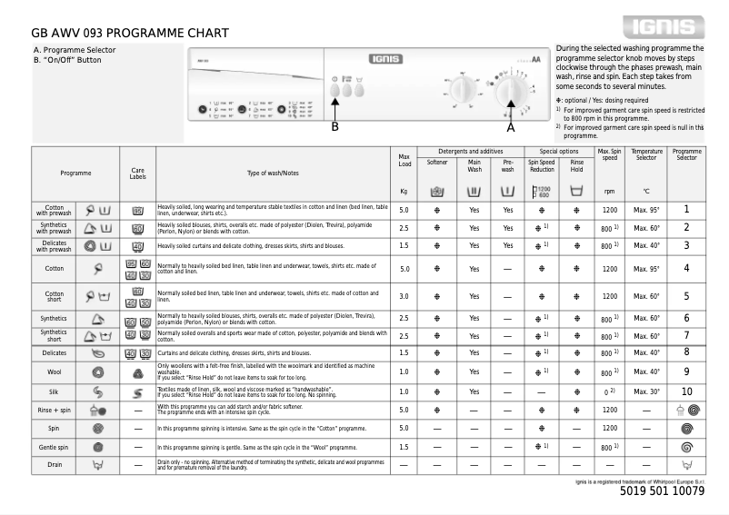 Page 1 of the manual User Manual Ignis AWV 093