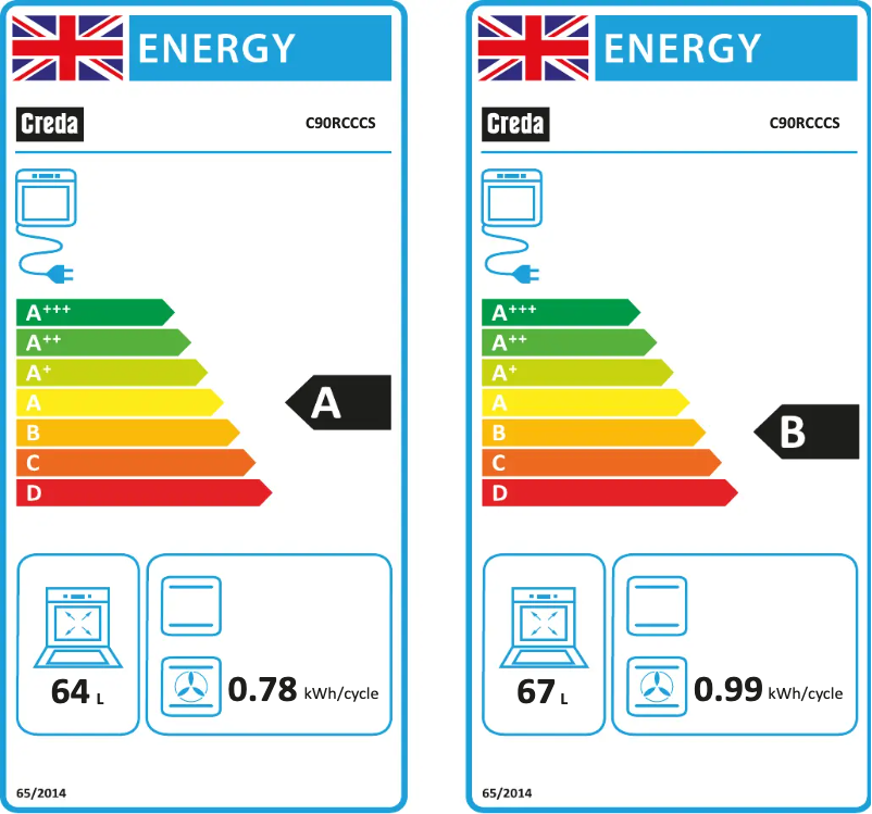 Page 1 of the manual Energy Label Creda C90RCCCS