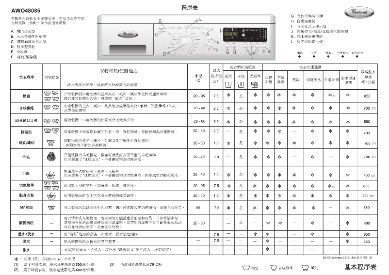 Page 1 de la notice Manuel utilisateur Whirlpool AWO 48085