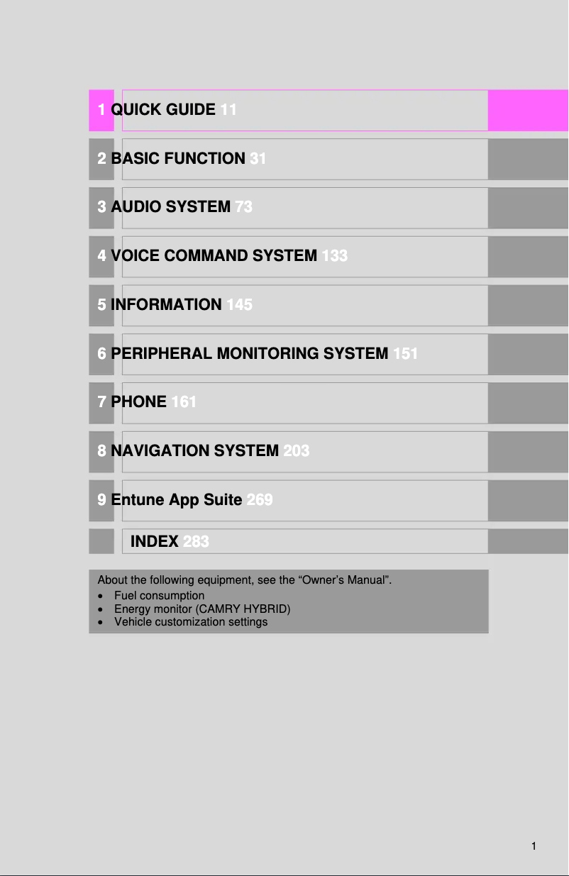 Image de la première page du manuel de l'appareil Camry Hybrid 2016 Navigation