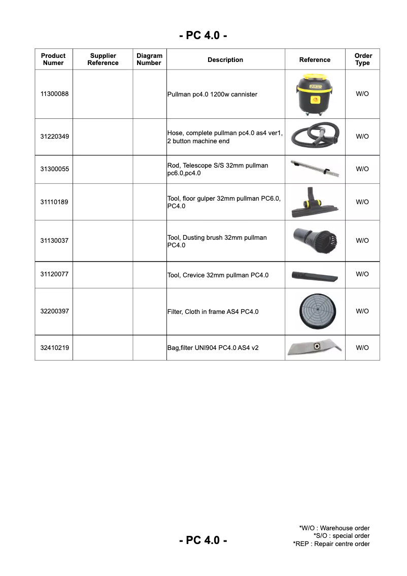 Page n°1 - Manuel utilisateur Pullman PC4