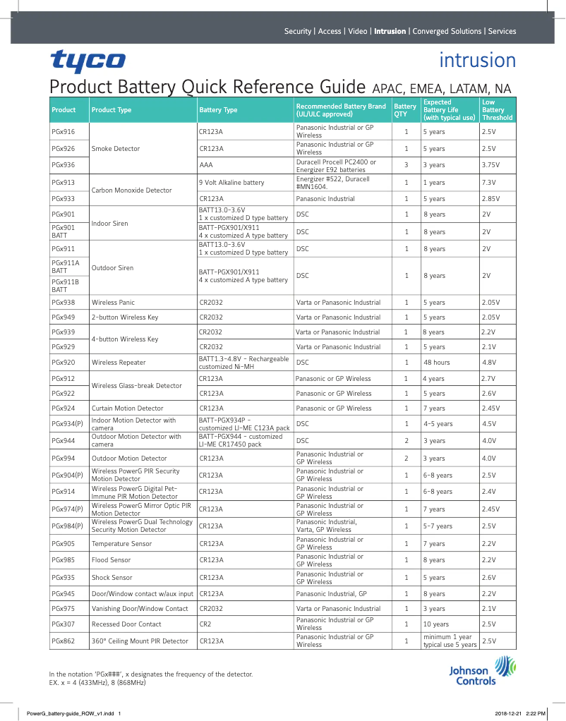 Page 1 de la notice Manuel utilisateur DSC PG9905