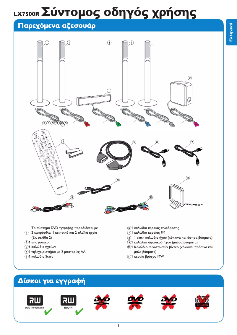 Page 1 de la notice Guide de démarrage rapide Philips LX7500R