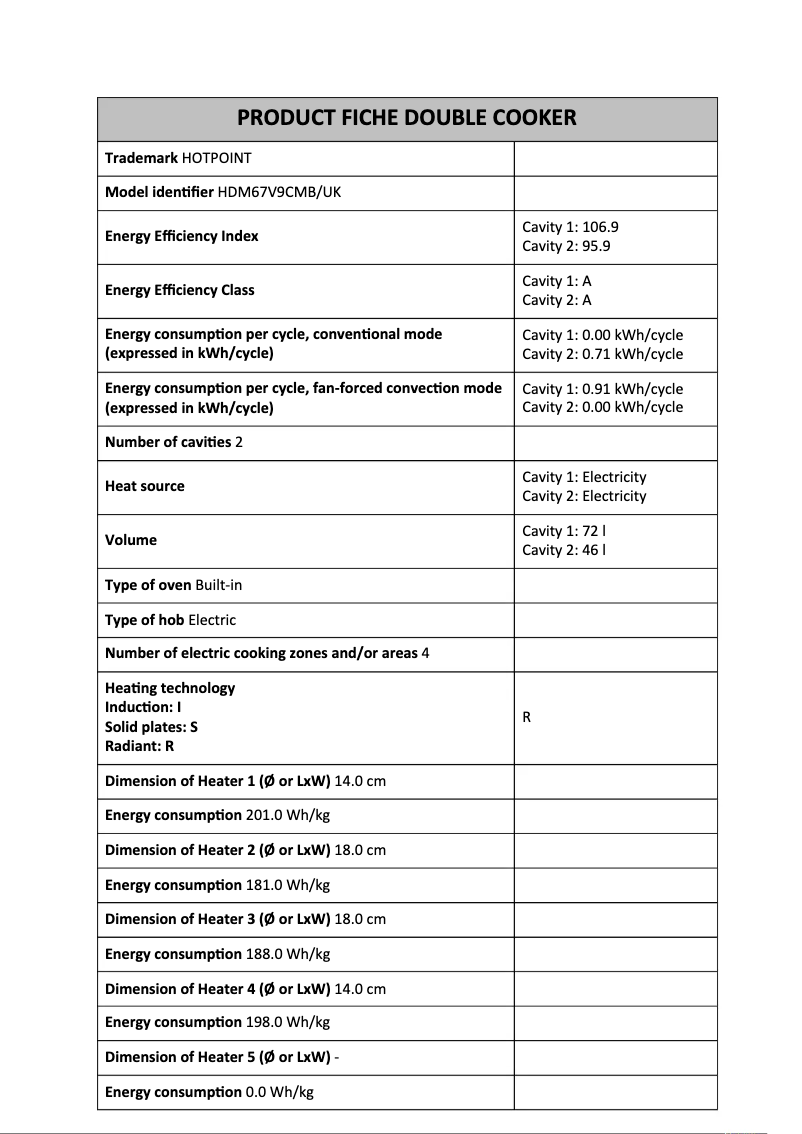 Page 1 of the manual Technical Sheet Hotpoint HDM67V9CMB/UK