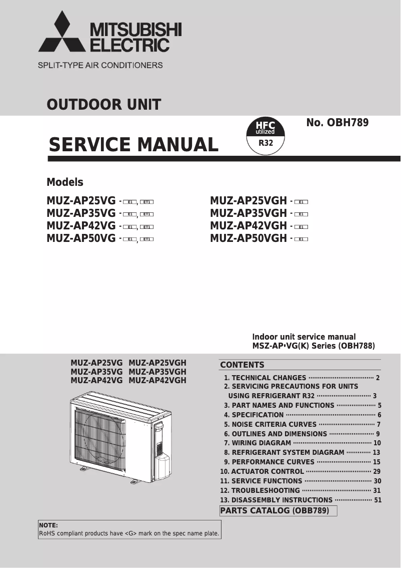 Page 1 de la notice Manuel utilisateur Mitsubishi MUZ-AP25VG