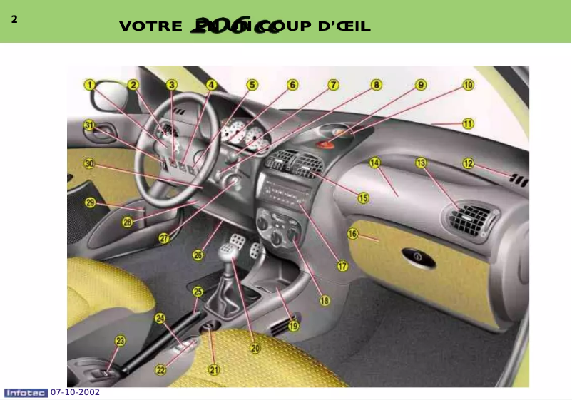 Page 1 de la notice Manuel utilisateur Peugeot 206 CC (2002)