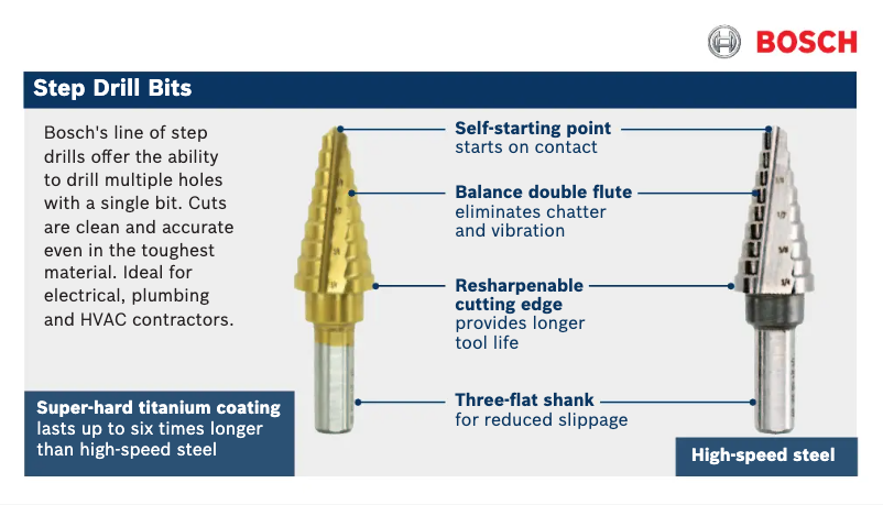 Image de la première page du manuel de l'appareil SDH2
