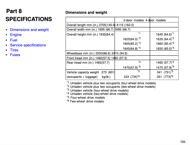Image de la première page du manuel de l'appareil RAV4 (1996)