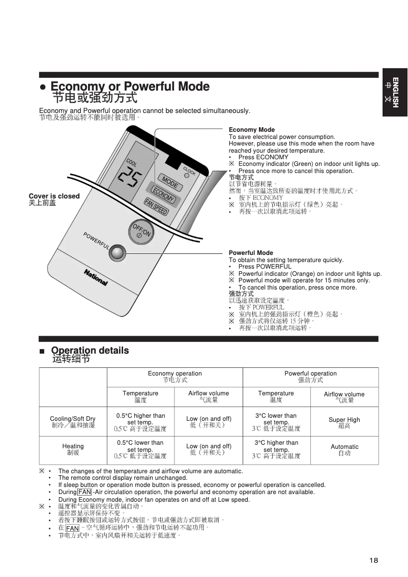 Image de la première page du manuel de l'appareil CS-A95KH