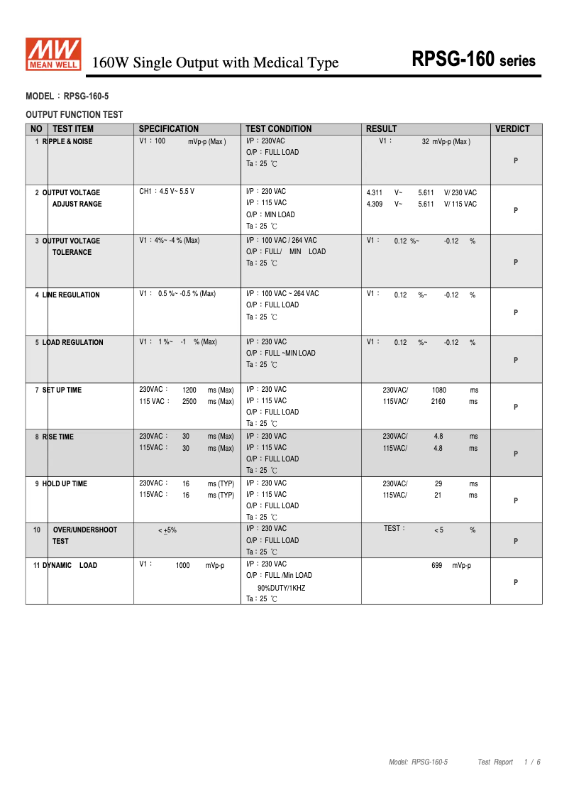 Page 1 de la notice Fiche technique Mean Well RPSG-160-5