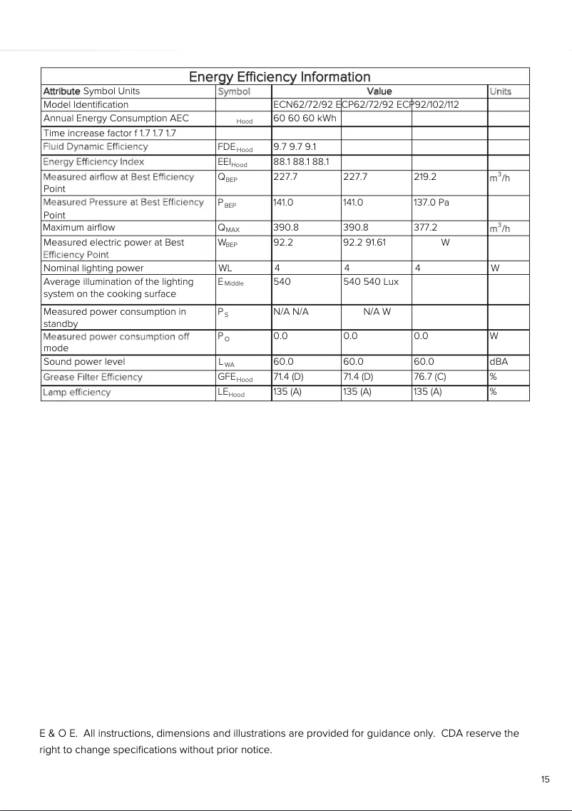 Page n°1 - Fiche technique CDA ECP92BL