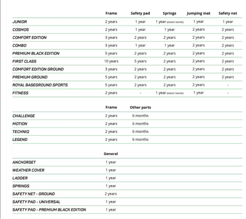 Image de la première page du manuel de l'appareil Junior 140 cm