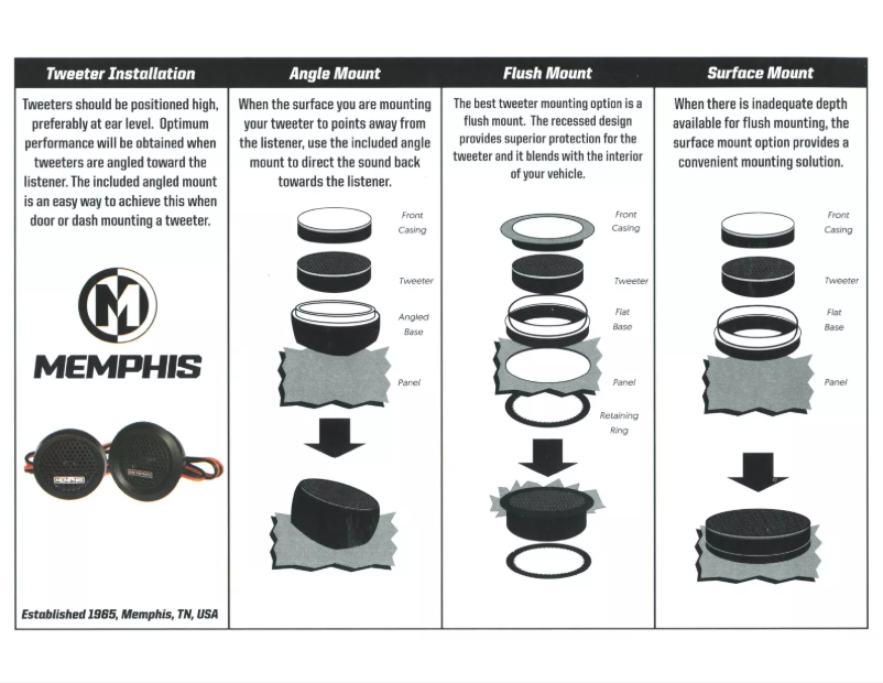 Page 1 de la notice Manuel utilisateur Memphis Audio PRX10