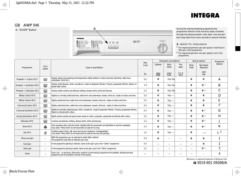 Page n°1 - Manuel utilisateur Integra AWP 046