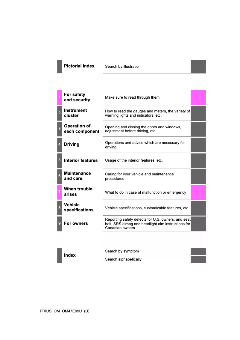 Page 1 de la notice Manuel utilisateur Toyota Prius (2021)