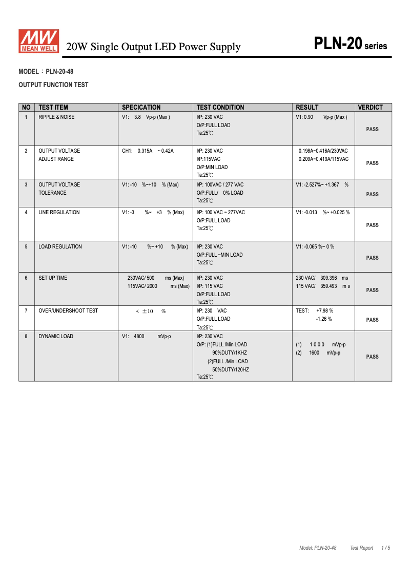 Page 1 de la notice Fiche technique Mean Well PLN-20-48