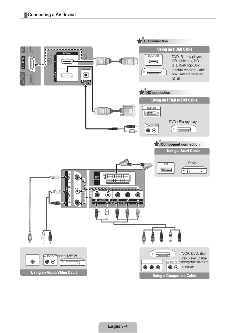 Page 1 de la notice Guide d'installation Samsung LE46C530F1W