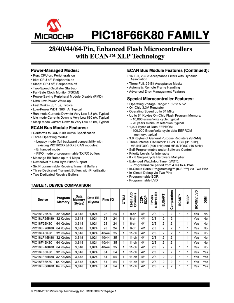 Página 1 del manual Ficha técnica Microchip PIC18F66K80