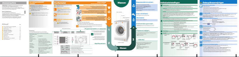 Page 1 de la notice Manuel utilisateur Bosch WAE284F1NL