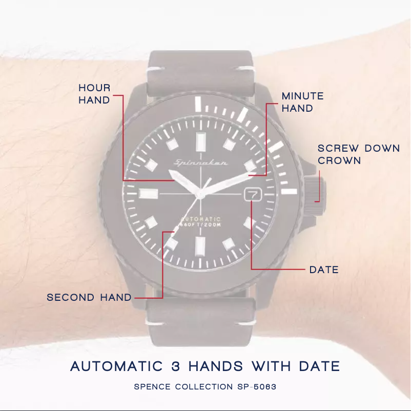 Página 1 del manual Manual de usuario Spin Master Spence SP-5063-02