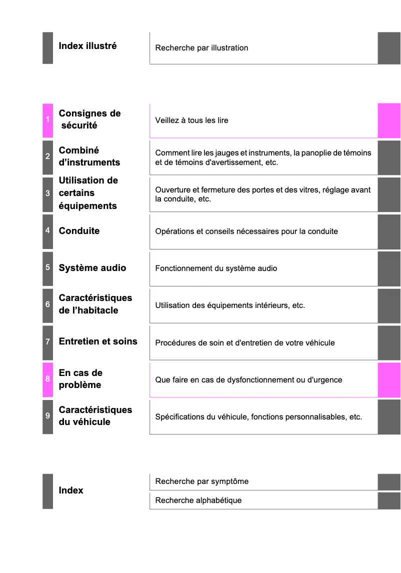Page 1 de la notice Manuel utilisateur Toyota Auris Touring Sports (2015)