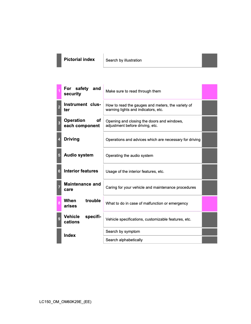 Page 1 de la notice Manuel utilisateur Toyota Land Cruiser 150 (2013)