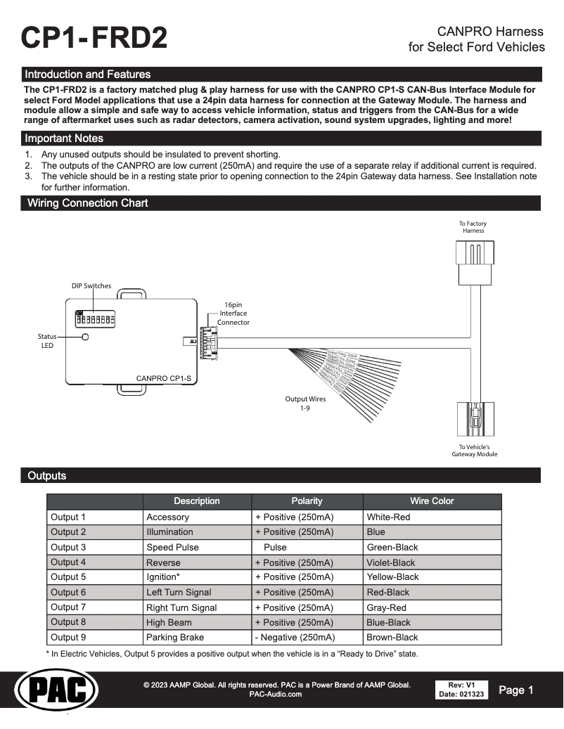 Imagen de la primera página del manual del dispositivo CP1-FRD2
