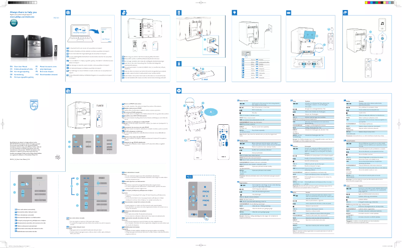 Página 1 del manual Manual de usuario Philips MC151
