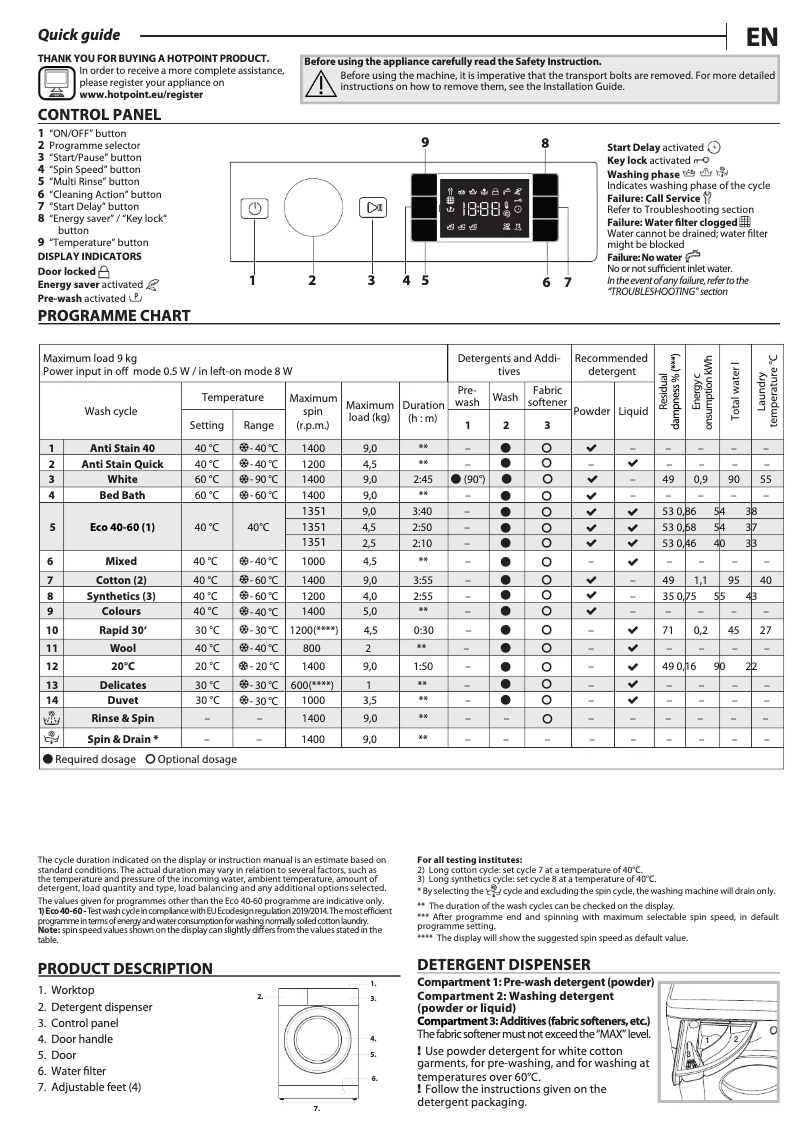 Page 1 of the manual User Manual Hotpoint BI WMHG 91484 UK