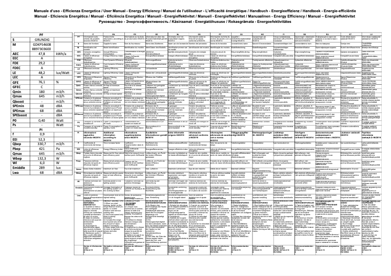 Page 1 de la notice Fiche technique Grundig GDKP 5460 B