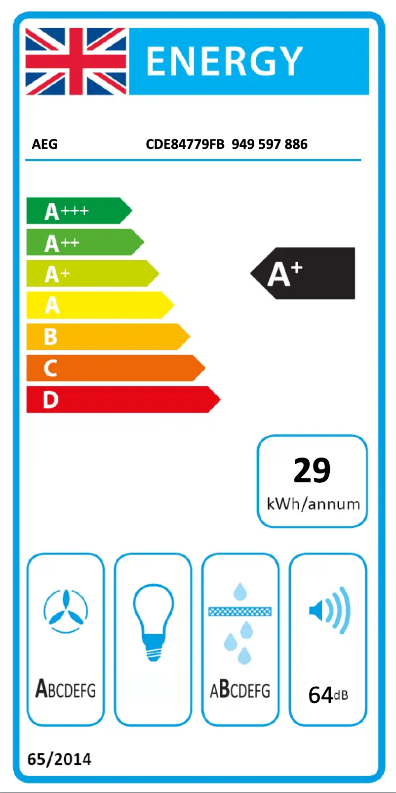 Imagen de la primera página del manual del dispositivo CDE84779FB