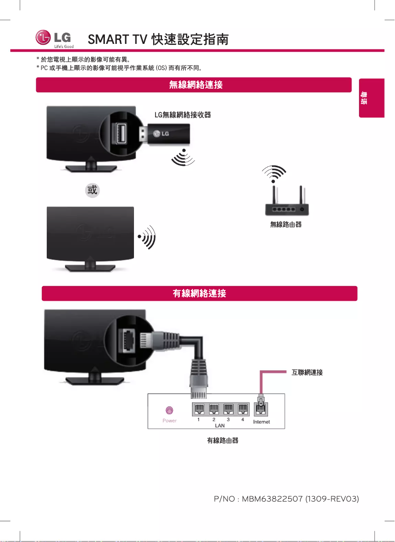 Page n°1 - Guide de démarrage rapide LG 65LA9650