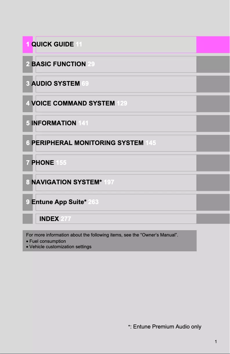 Page 1 de la notice Manuel utilisateur Toyota Tacoma (2017)