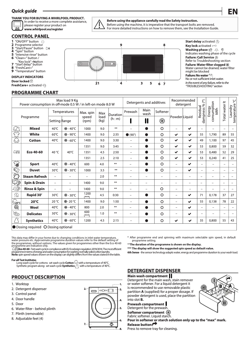 Image de la première page du manuel de l'appareil FFB 9469 WV EE