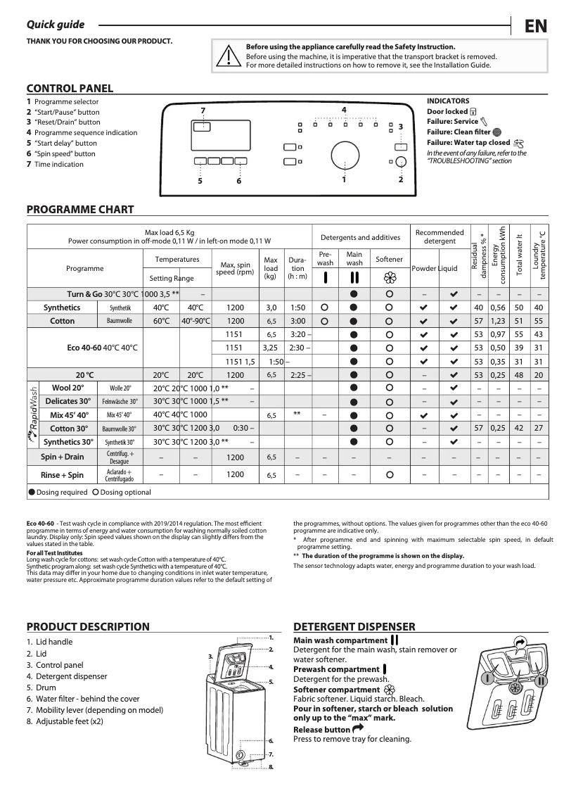 Page n°1 - Manuel utilisateur Privileg PWT D6512P N