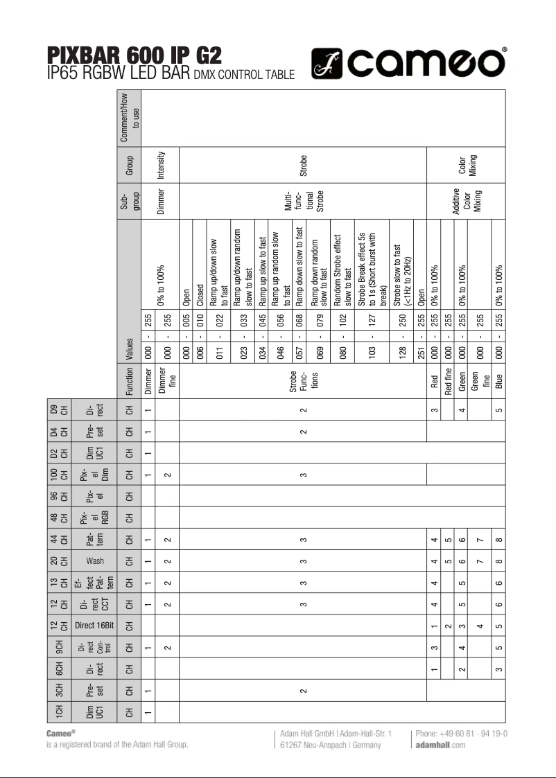 Page n°1 - Fiche technique Cameo PIXBAR 600 IP G2