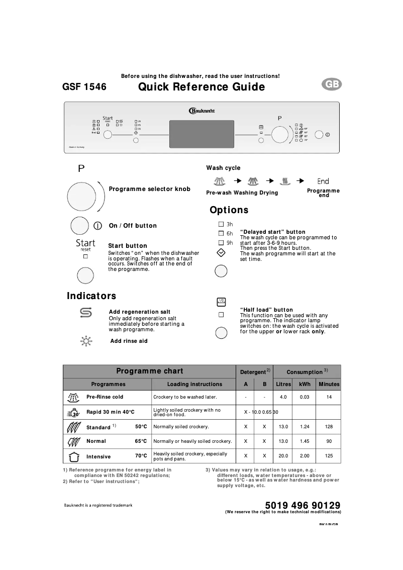 Image de la première page du manuel de l'appareil GSF 1546 WS