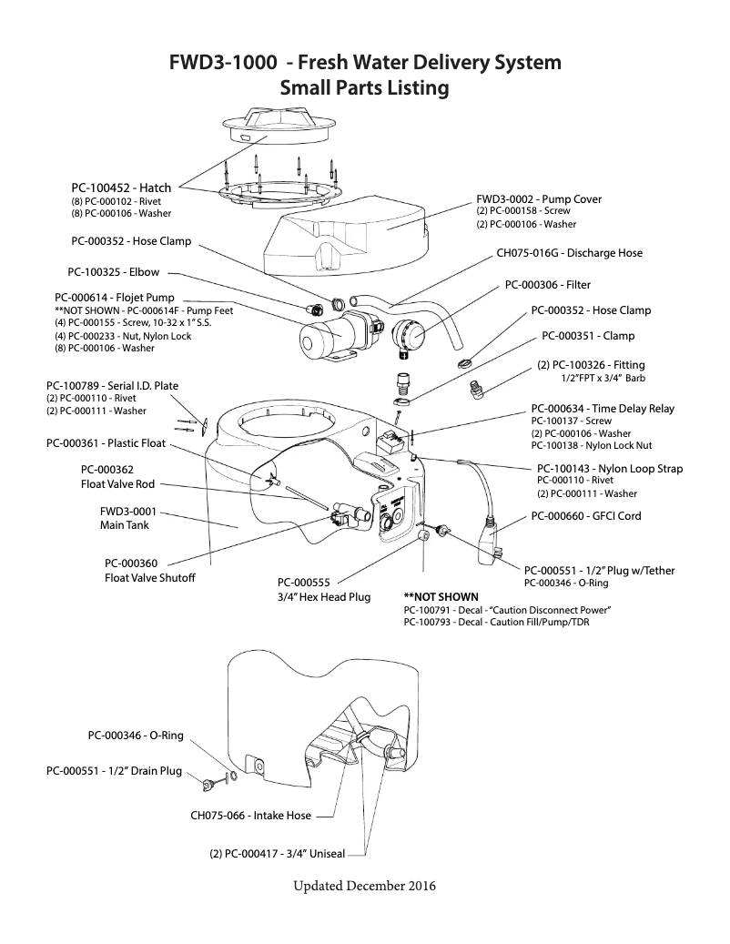 Page n°1 - Manuel utilisateur PolyJohn FWD3-1000