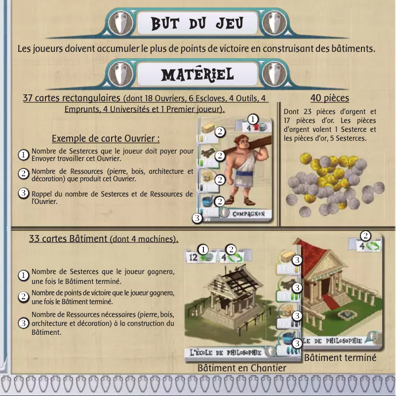 Image de la première page du manuel de l'appareil The Builders - Antiquity