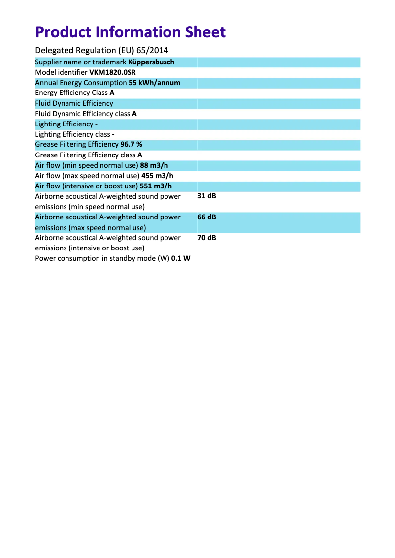 Página 1 del manual Etiqueta energética Küppersbusch VKM1820.0SR