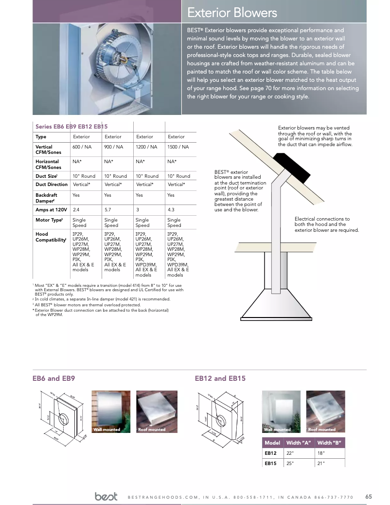 Página 1 del manual Manual de instrucciones Best WPD39M36SB