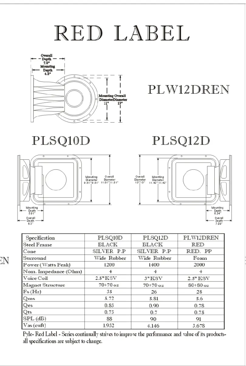 Image de la première page du manuel de l'appareil PLSQ10D