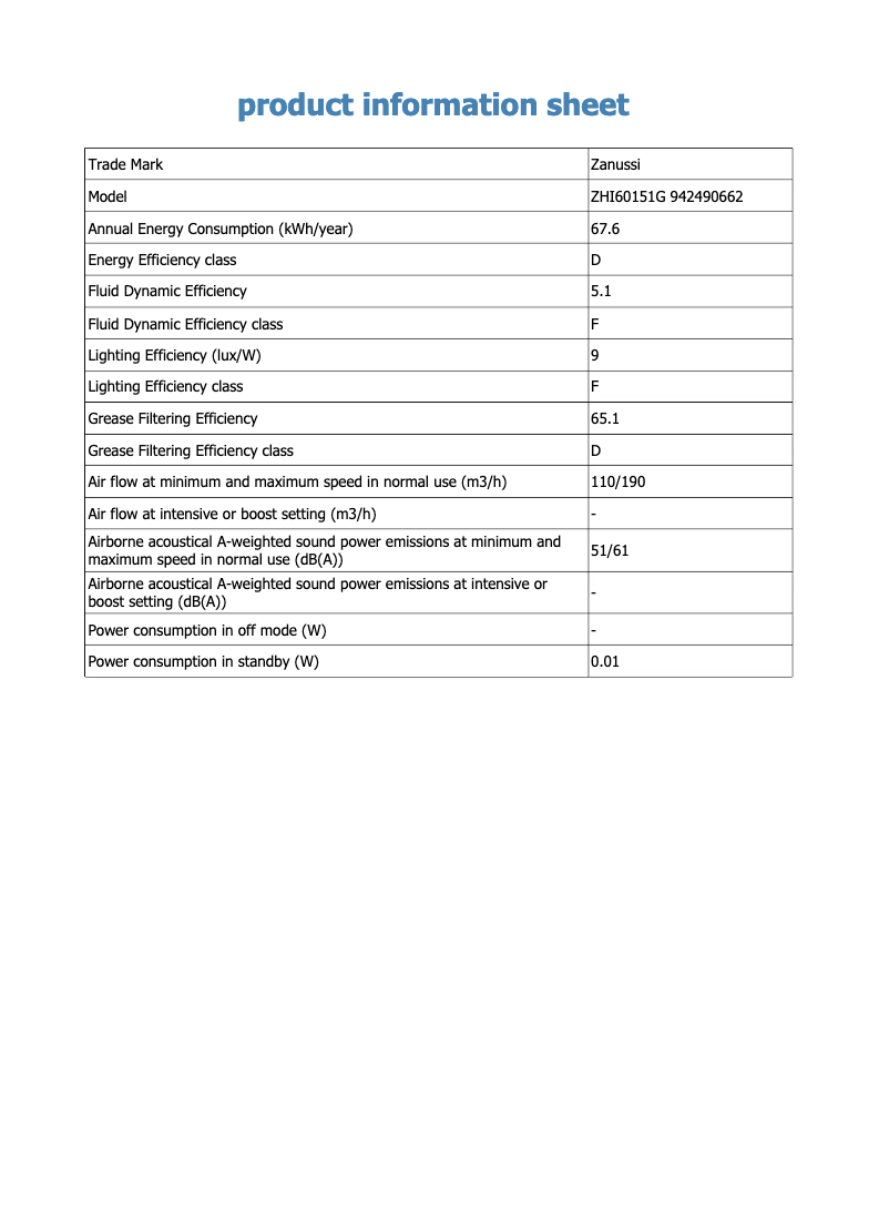 Image de la première page du manuel de l'appareil ZHI60151G