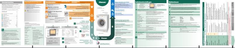 Page n°1 - Manuel utilisateur Bosch WAS28791