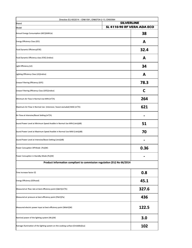 Image de la première page du manuel de l'appareil SL4110